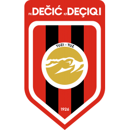 波德戈里察未来